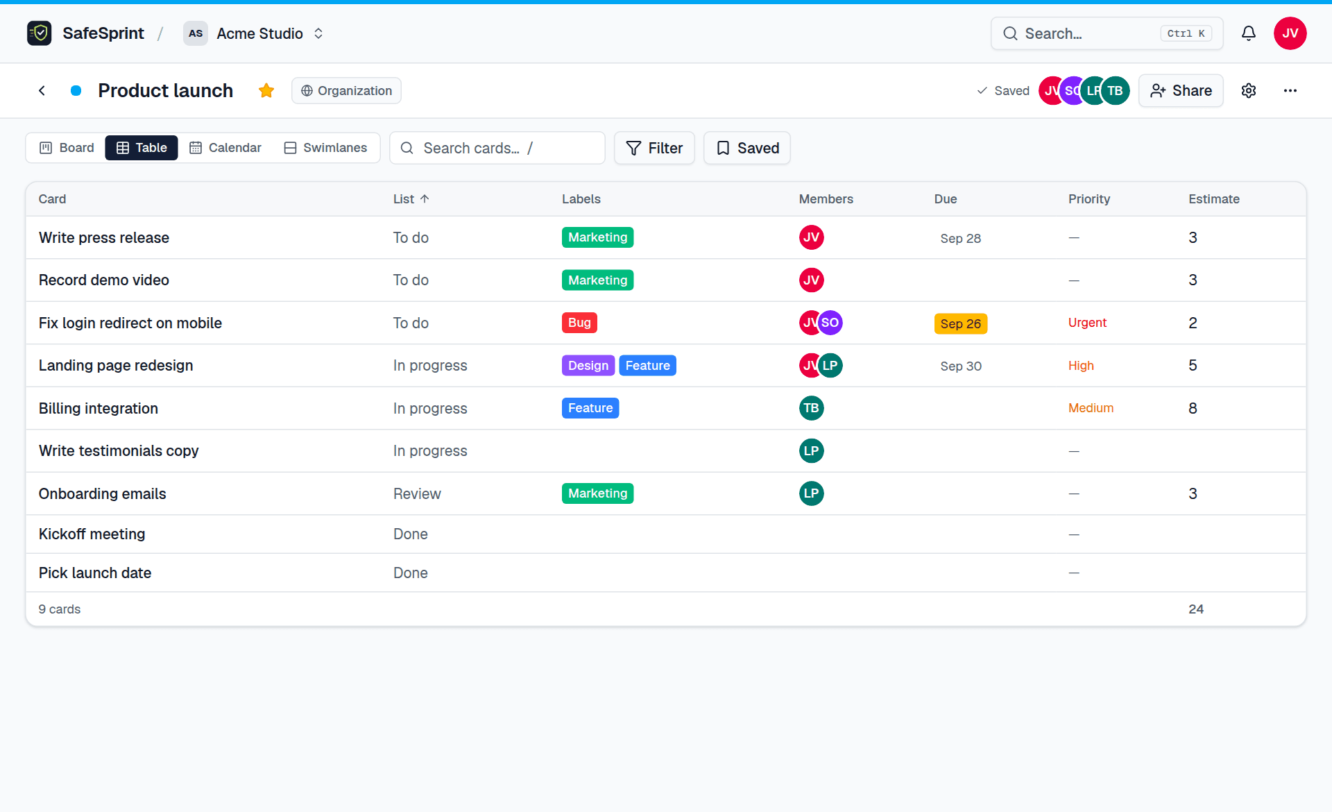 The table view listing every card with its list, labels, assignees, due date, priority and estimate